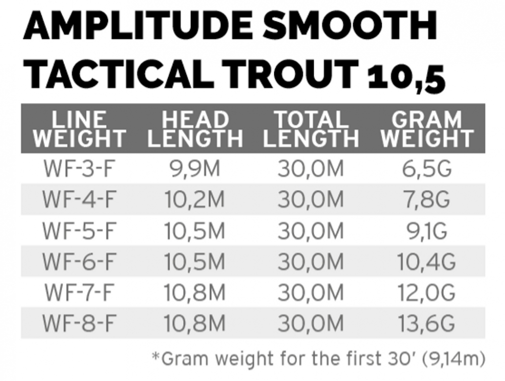 SA Amplitude Smooth Trout Strategic 10,5 Salar Sportsfiske