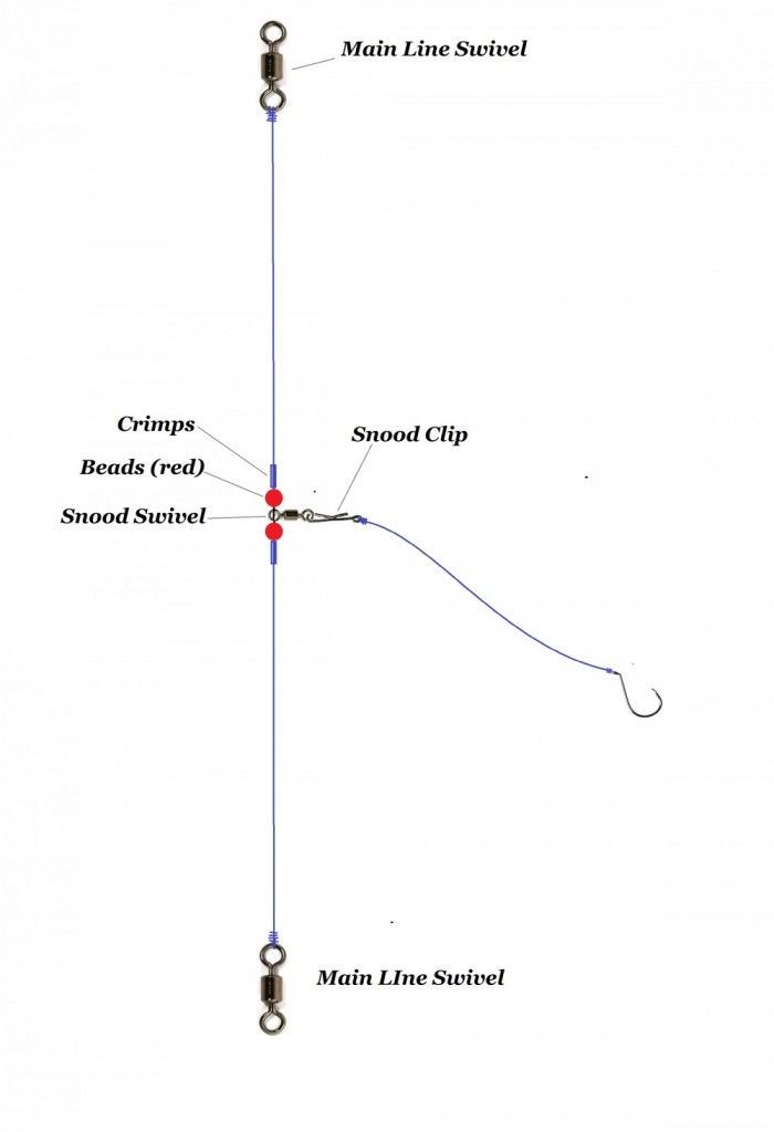 Rig Makers Box | Salar Sportsfiske