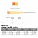 SA Headway Single Hand Integrated (30 m) thumbnail