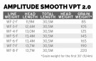 SA Amplitude Smooth VPT 2.0 thumbnail