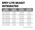 SA Spey Lite Skagit Integrated Float   thumbnail