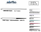 Airflo Skagit Driver (Low Float) 630 grains (41 gram) thumbnail