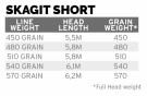 SA Skagit Short Float  thumbnail