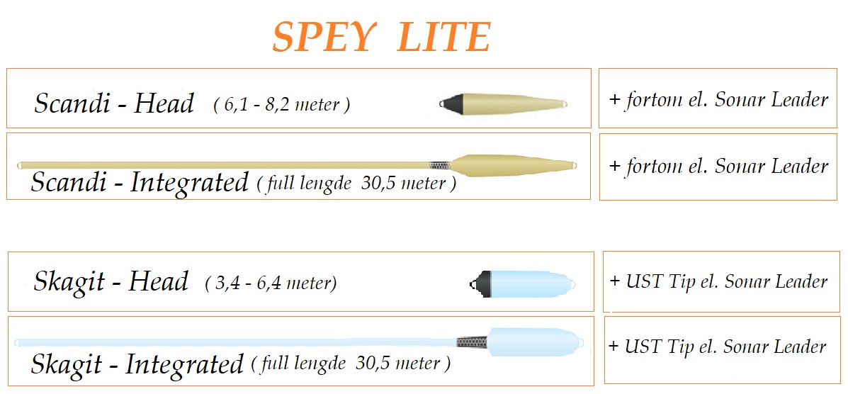 spey lite diAGRAM