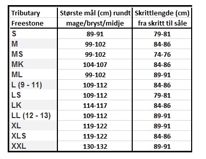 tabell vadebukse simms_1